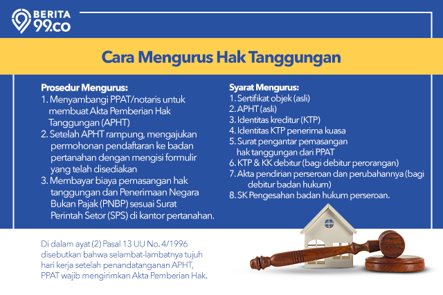 cara mengurus hak tanggungan