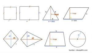 8 Rumus Keliling Bangun Datar Sederhana yang Benar. Sudah Hafal Semuanya?