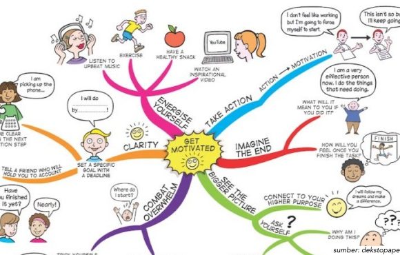 contoh mind mapping