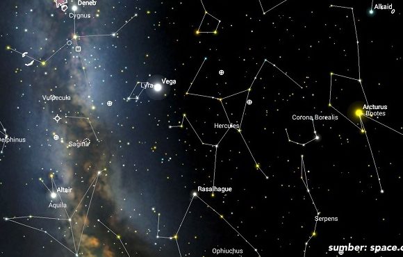 10 Nama Rasi Bintang yang Paling Populer Dilengkapi Legendanya. Bentuknya Unik Semua!