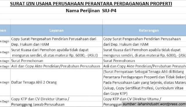 cara mendapatkan siu-p4