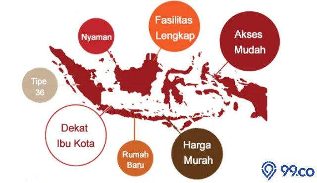 7 Kota Satelit di Indonesia Rasa Kota Besar, Ada Harapan Beli Rumah Murah di Sini!