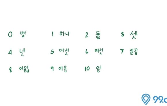angka dalam bahasa korea
