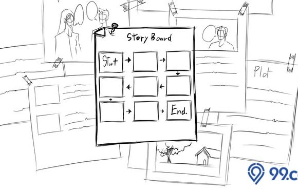 storyboard adalah sketsa gambar yang disusun sesuai cerita yang dibangun
