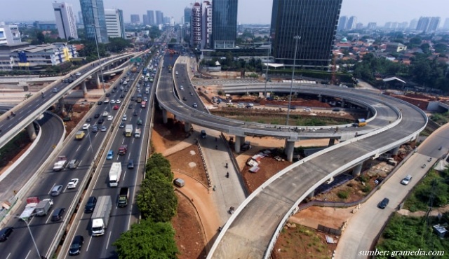 perbandingan infrastruktur