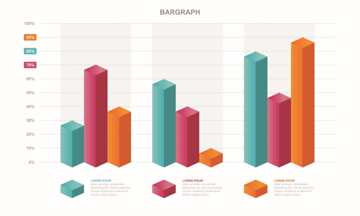 Contoh Diagram Batang beserta Soal dan Cara Penyelesaiannya