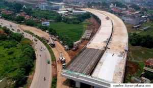 Ternyata, Segini Dana yang Dibutuhkan untuk Pembangunan Infrastruktur Indonesia. Uangnya Ada, Gak ya?