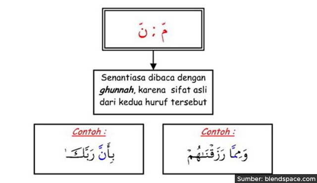 contoh hukum bacaan tajwid ghunnah