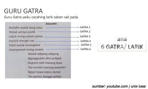 guru gatra