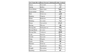 nama hewan dalam bahasa arab dan lafaznya