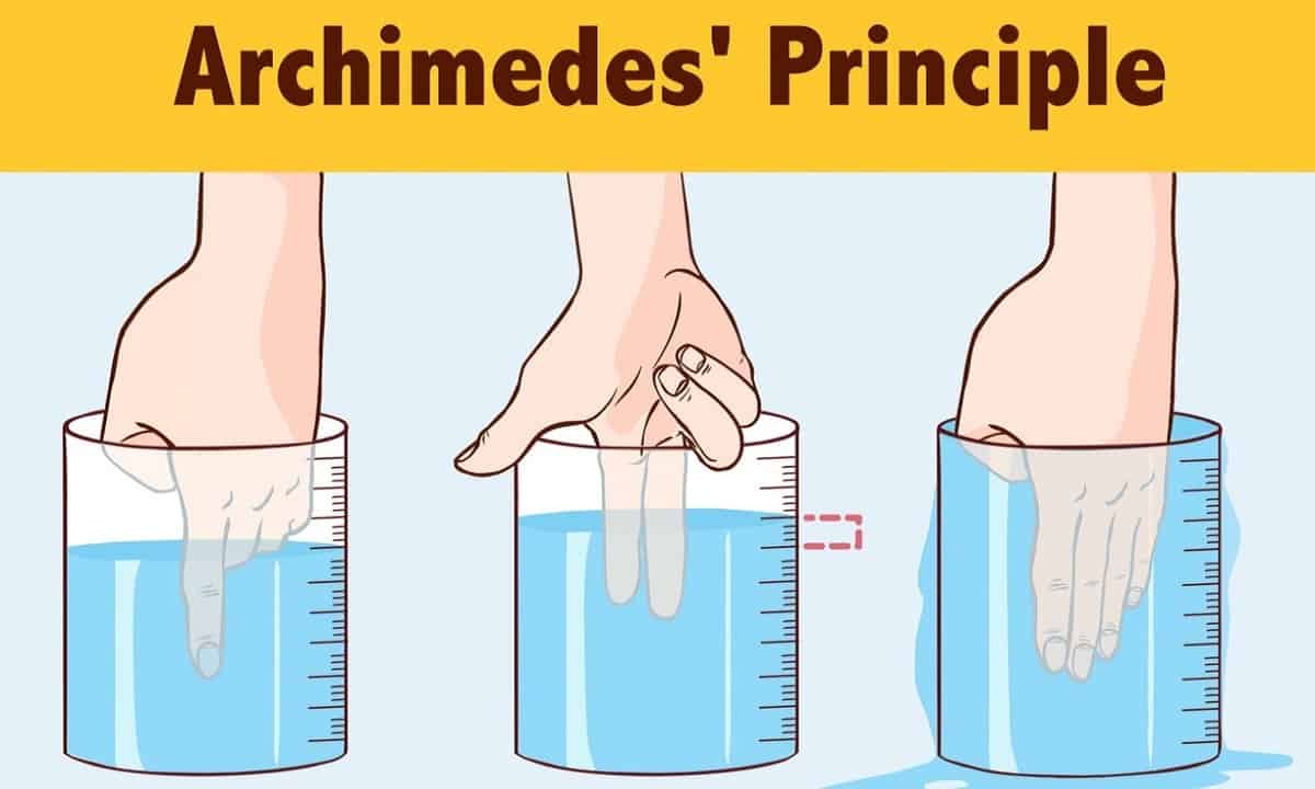 contoh soal hukum archimedes