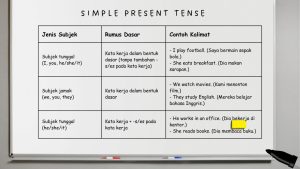 kalimat simple present tense