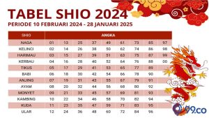 tabel shio 2024